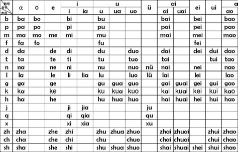 我是 今天带你认识汉语拼音。 1.声母2.韵母3.声调 第二声第三声 你好